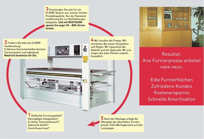 Service für Furnierpressen, Heizplatten Service, Elkom